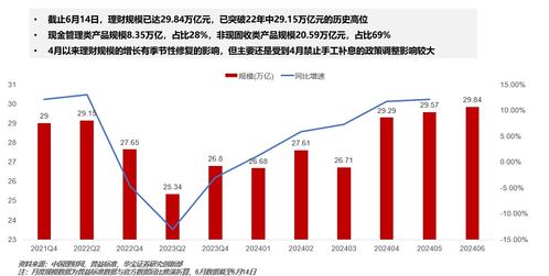 激增3万亿 投资管理行业为何彻底火了？